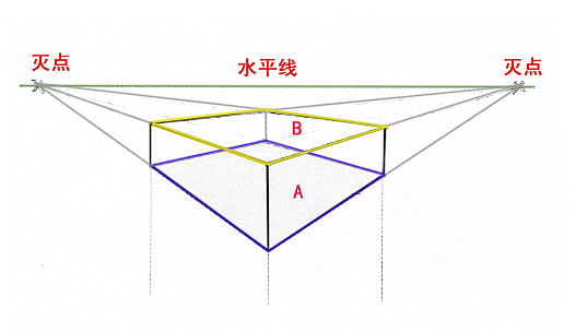 透视，工业设计，手绘，教程，