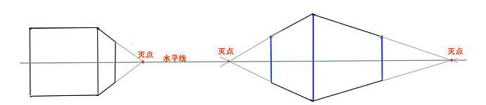 透视，工业设计，手绘，教程，