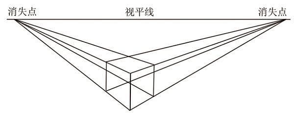 透视，工业设计，手绘，教程，