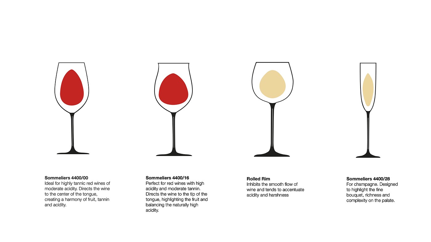 Red wine cup design，Italian style，Roman column，Glassware，Modeling design，packing design，