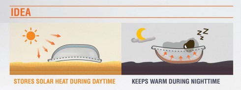 product design，industrial design，High-tech，Baby bed，