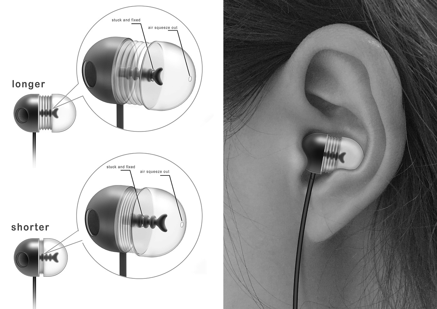 Earphone, industrial design，