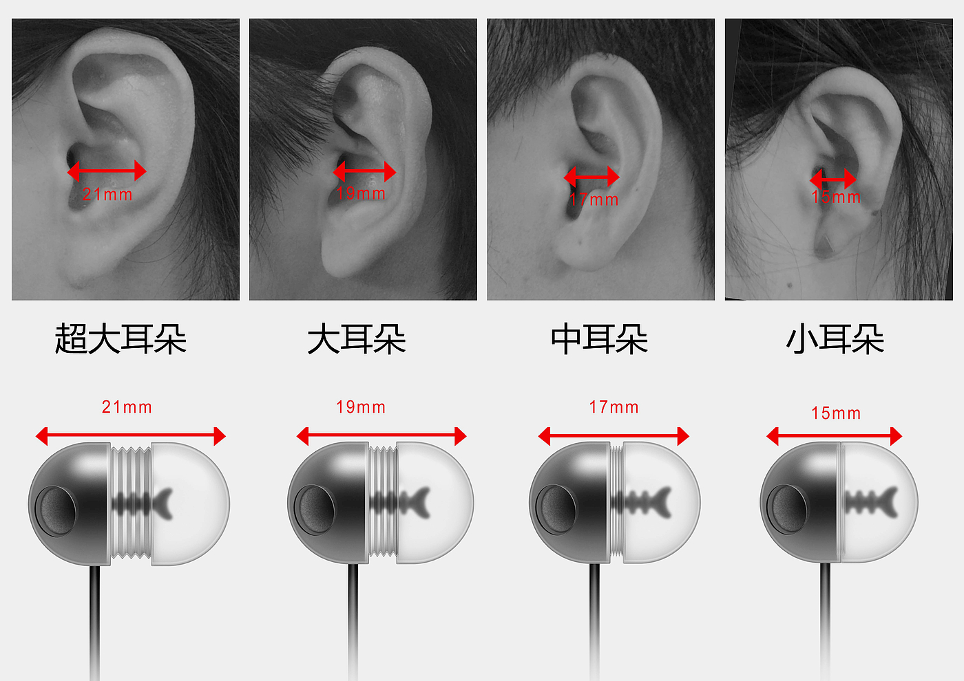 耳机，工业设计，