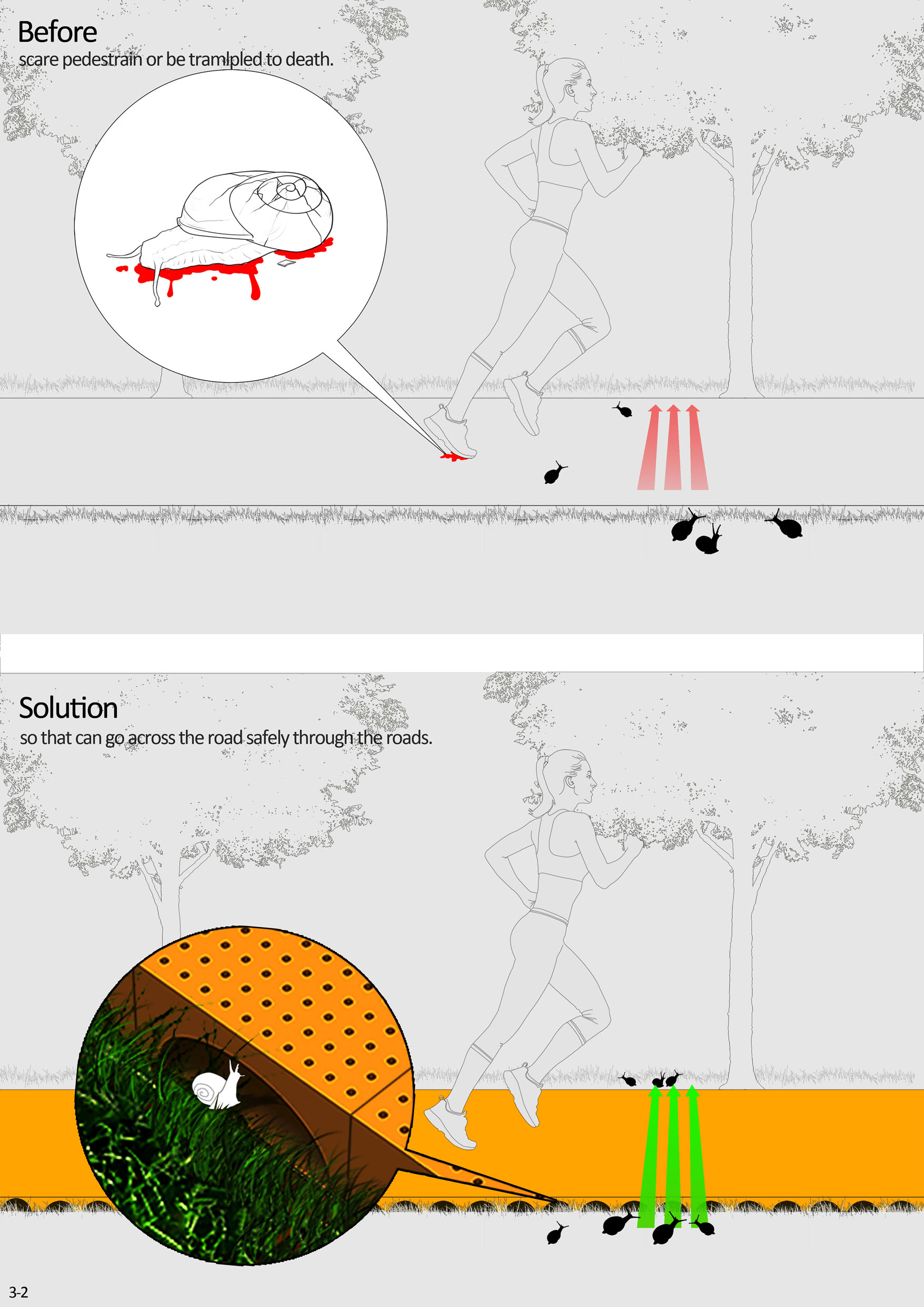 industrial design，