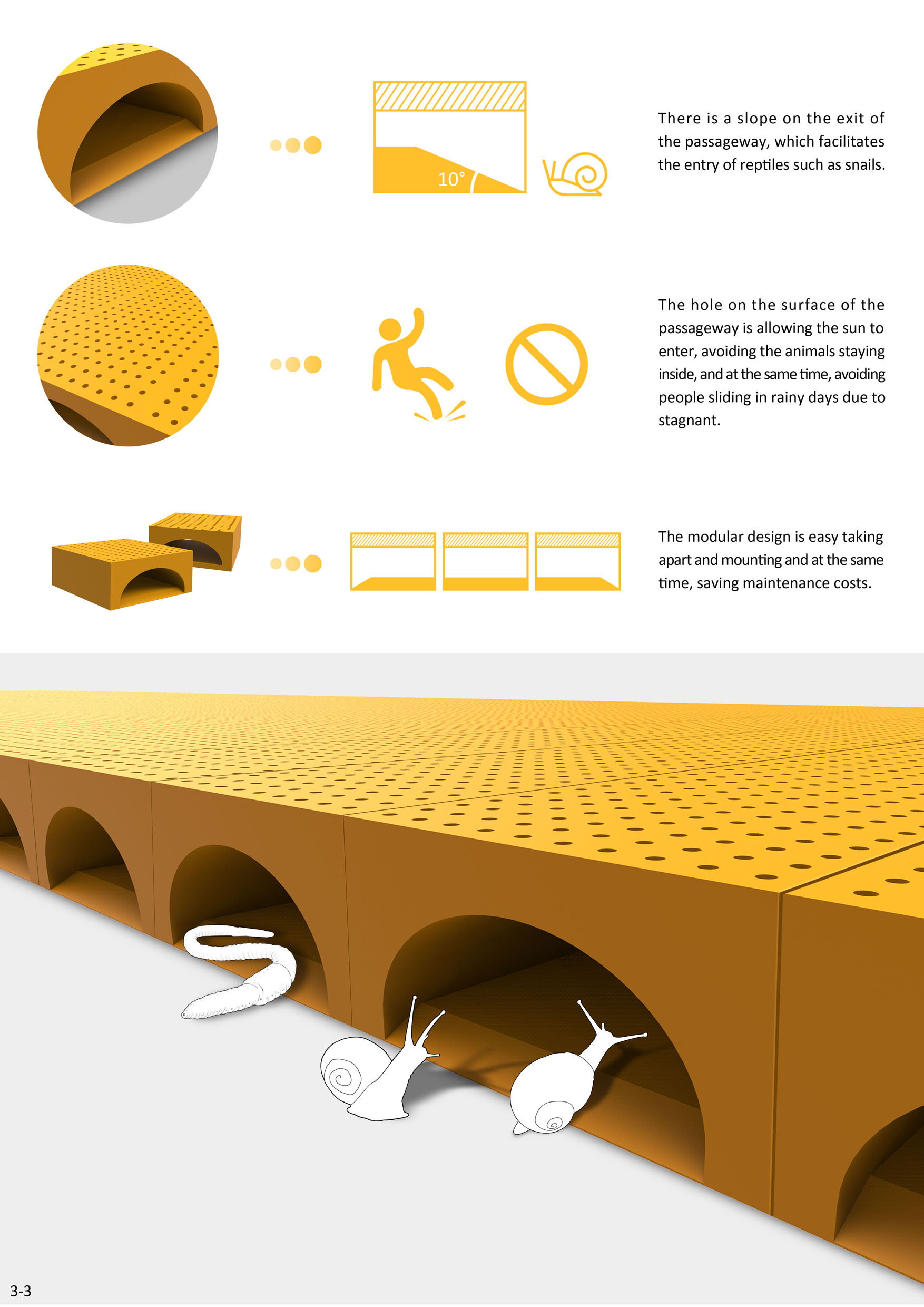 industrial design，