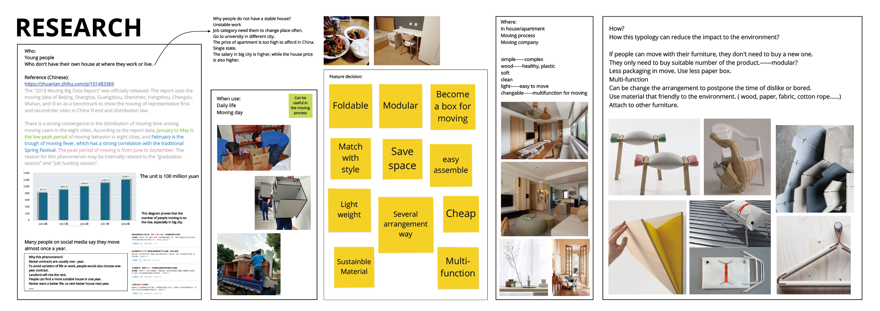 furniture，house-moving，carton，sample reels，