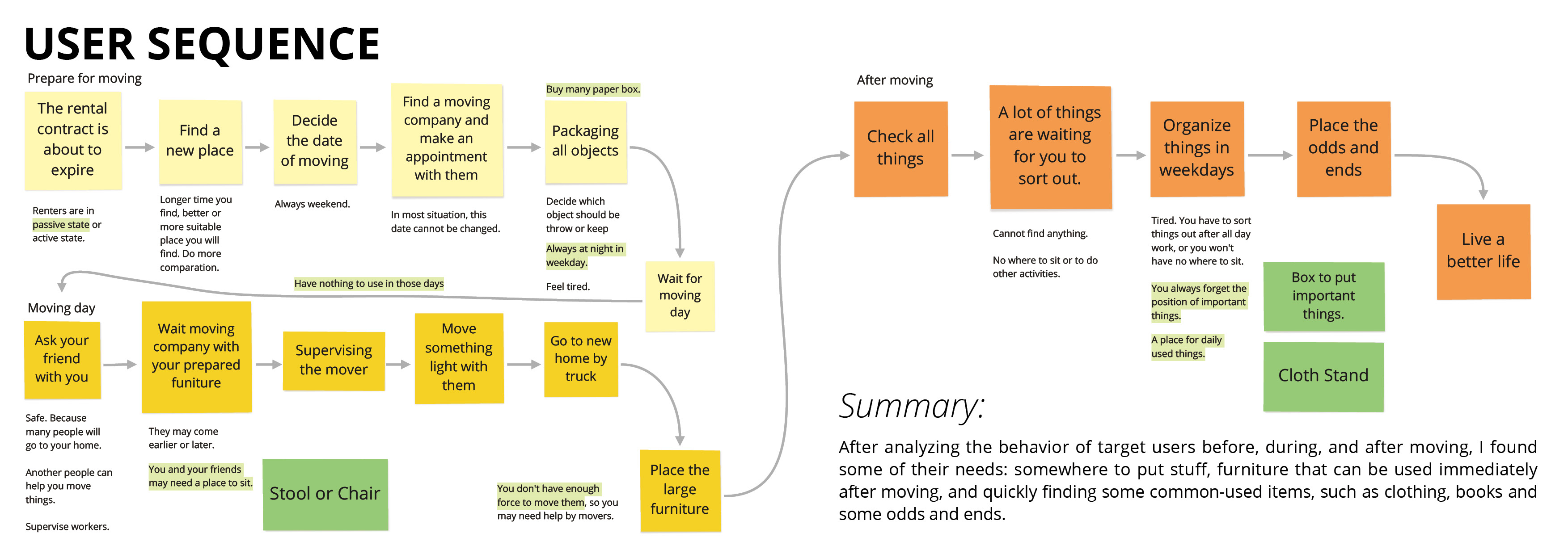 furniture，house-moving，carton，sample reels，