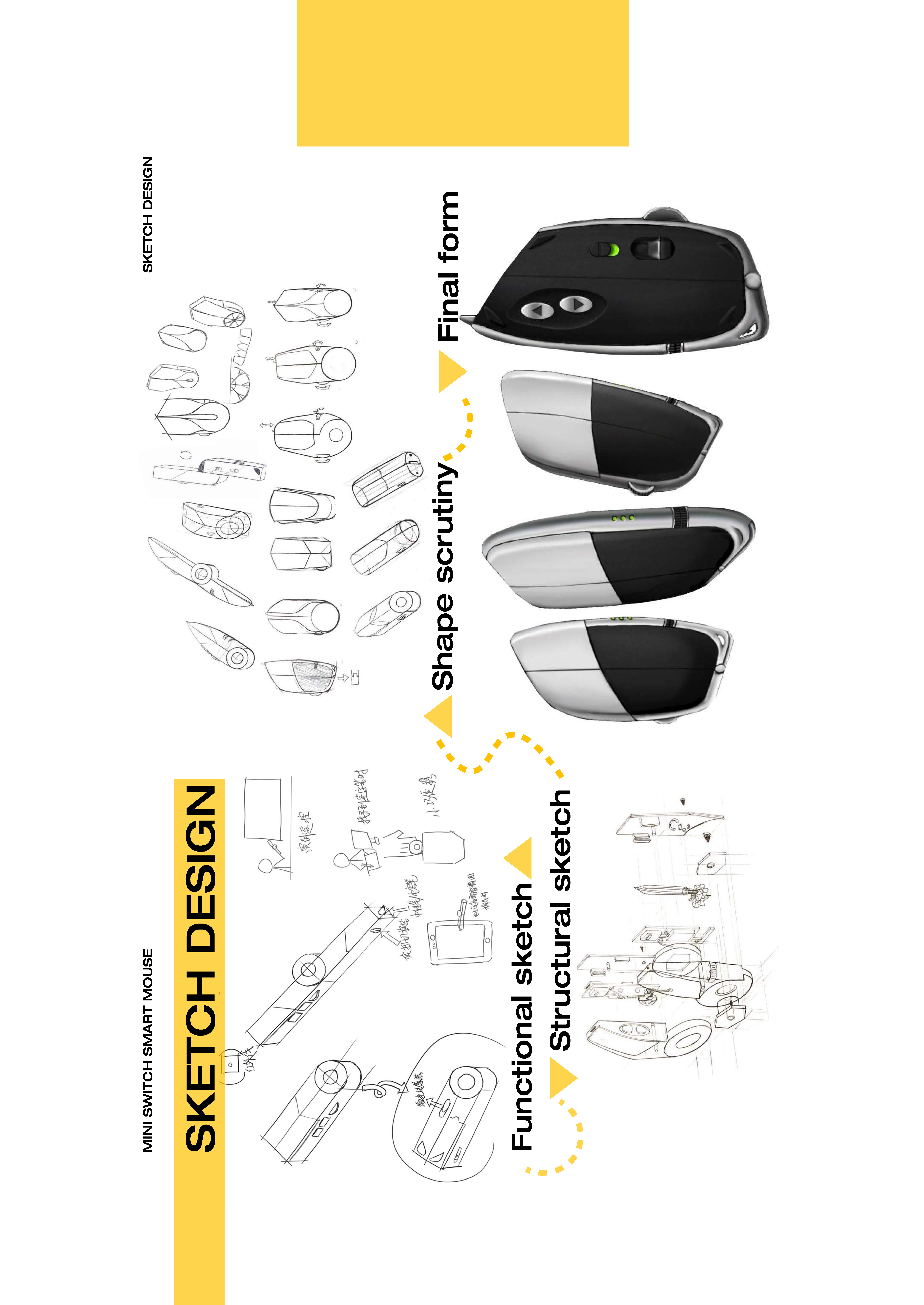 industrial design，sample reels，product design，