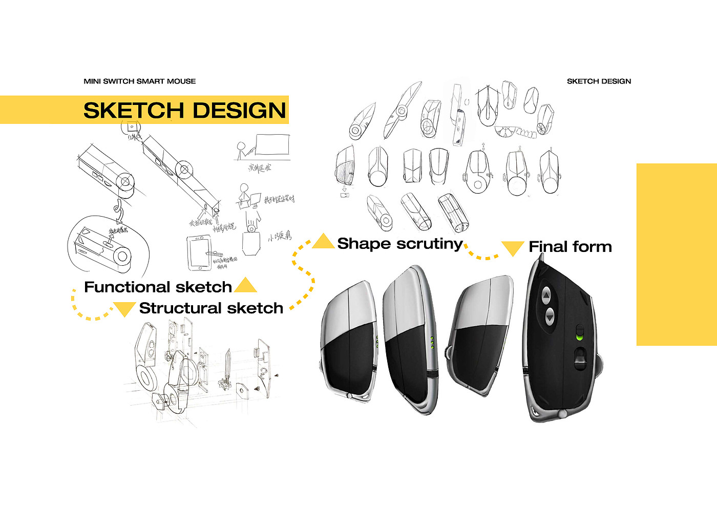 industrial design，sample reels，product design，