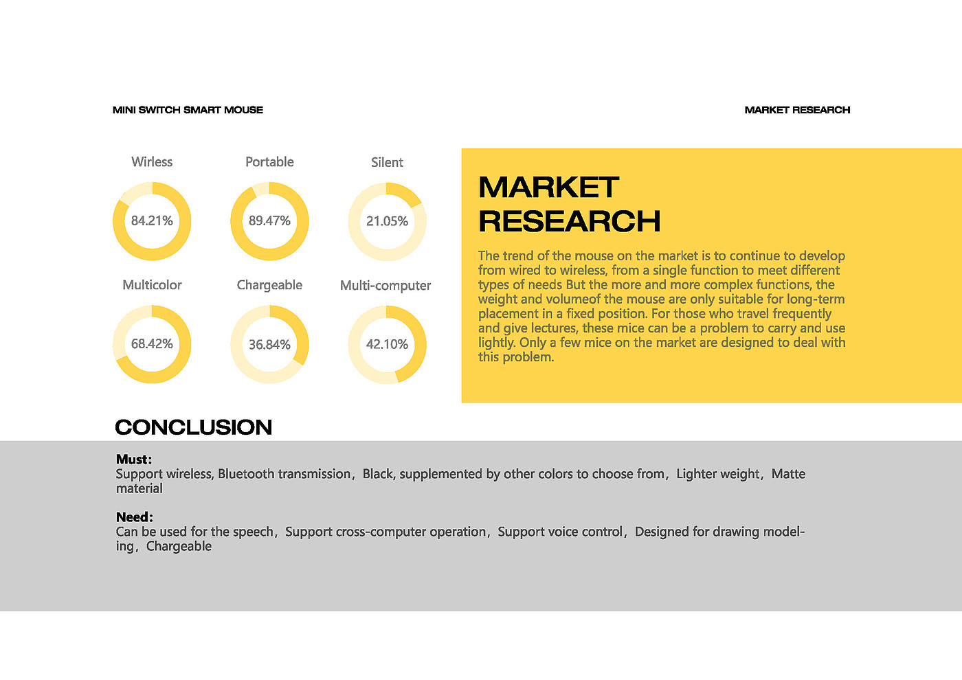 industrial design，sample reels，product design，