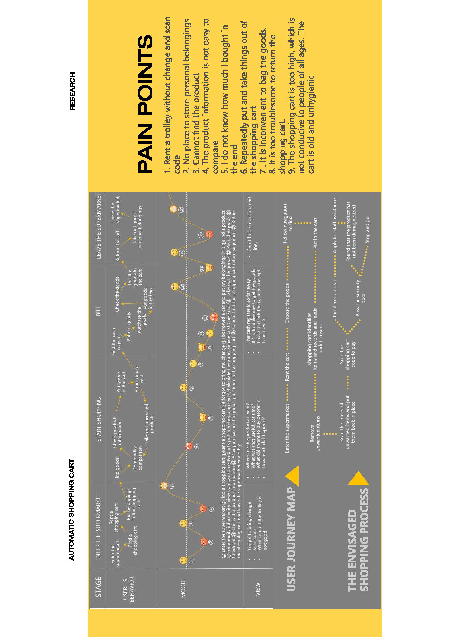 industrial design，sample reels，product design，