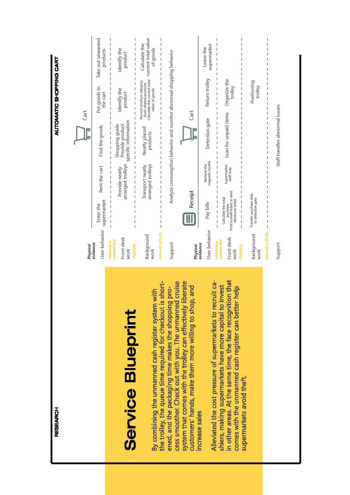 industrial design，sample reels，product design，