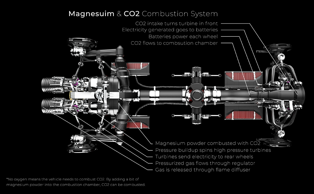 Concept Car，Human control，drive，