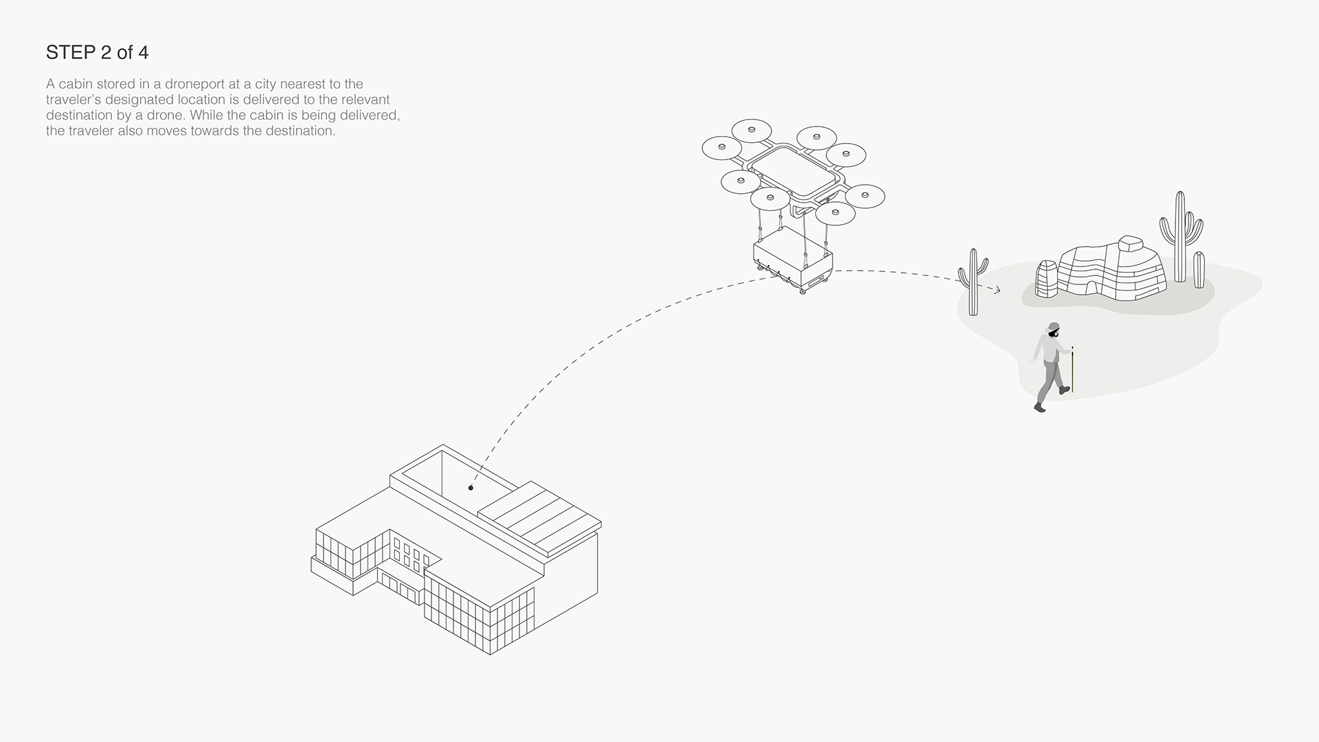 UAV transport，SFSO，Mobile cabin，
