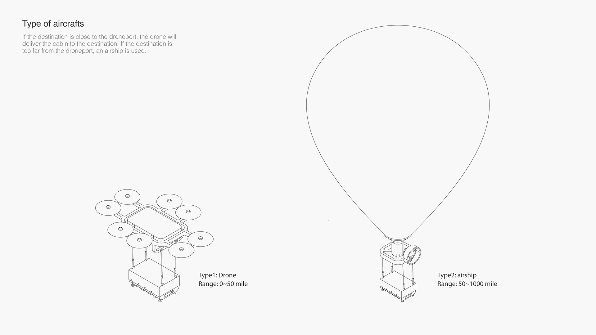 UAV transport，SFSO，Mobile cabin，