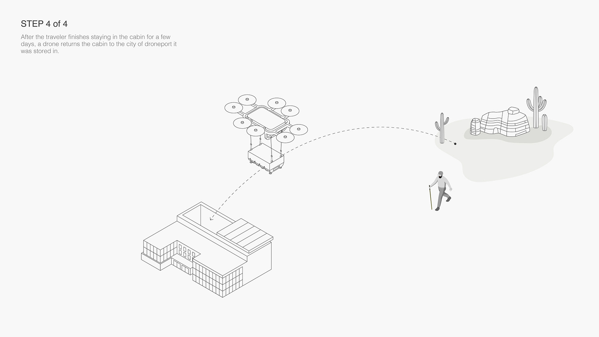 UAV transport，SFSO，Mobile cabin，