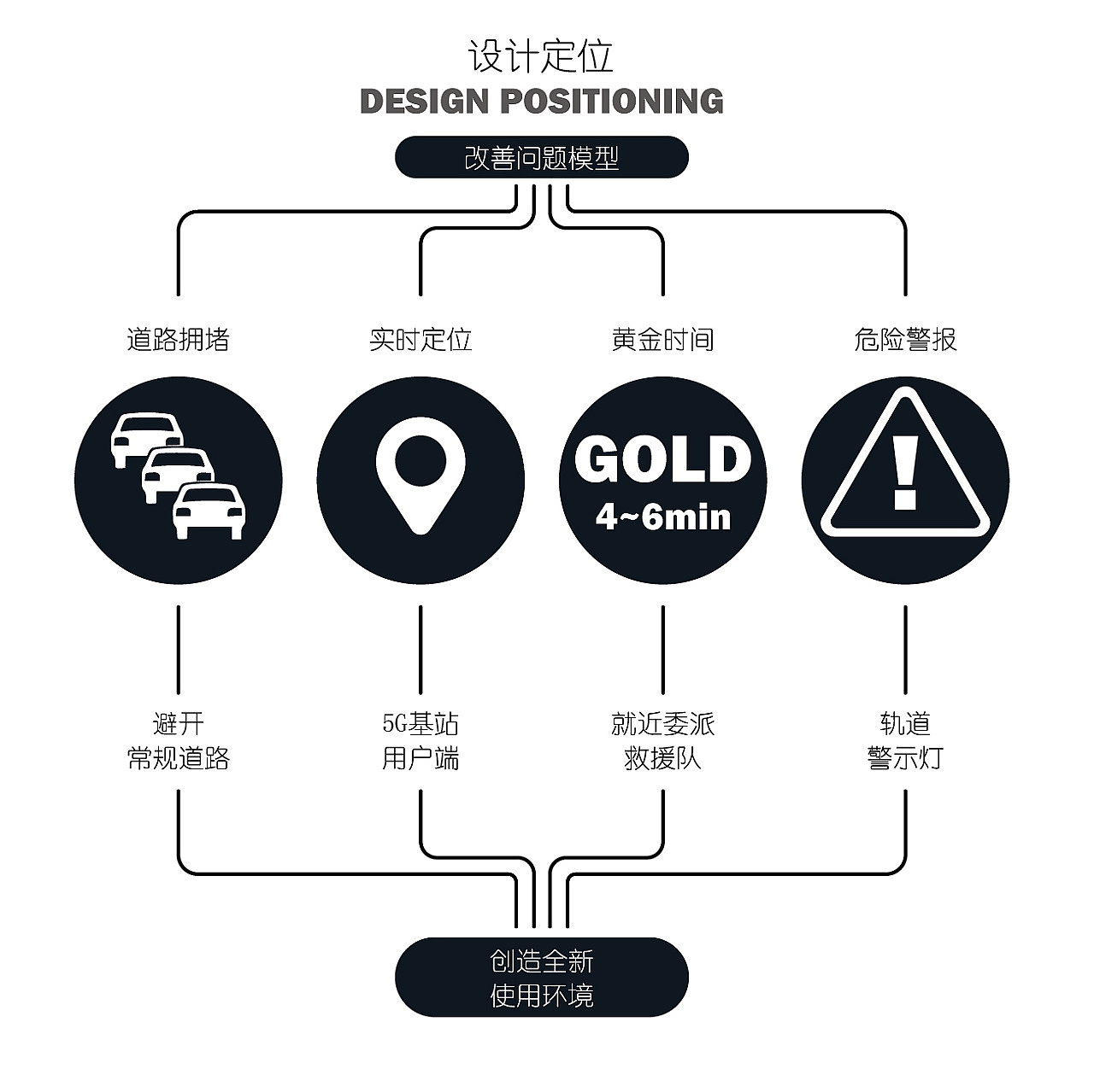 vehicle，concept，rescue，expressway，