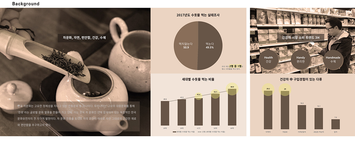 Water purifier，quantity of heat，Skimmer + tea，ODADO，