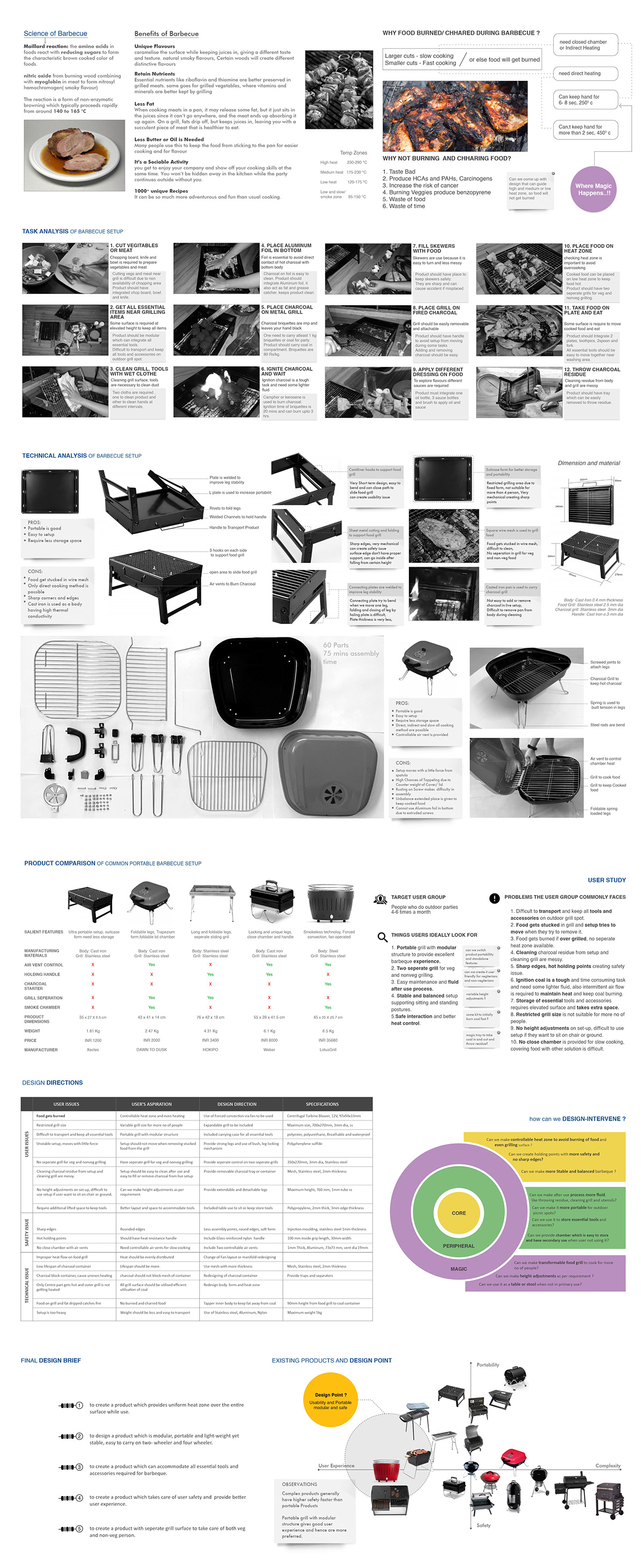 Barbecue nx，intelligence，User experience，