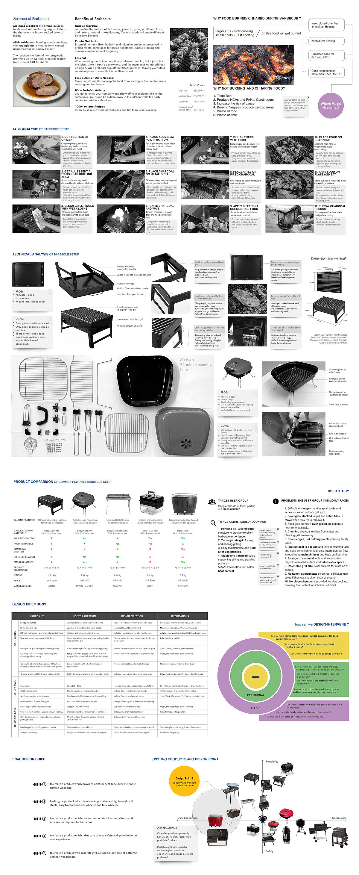 Barbecue nx，intelligence，User experience，