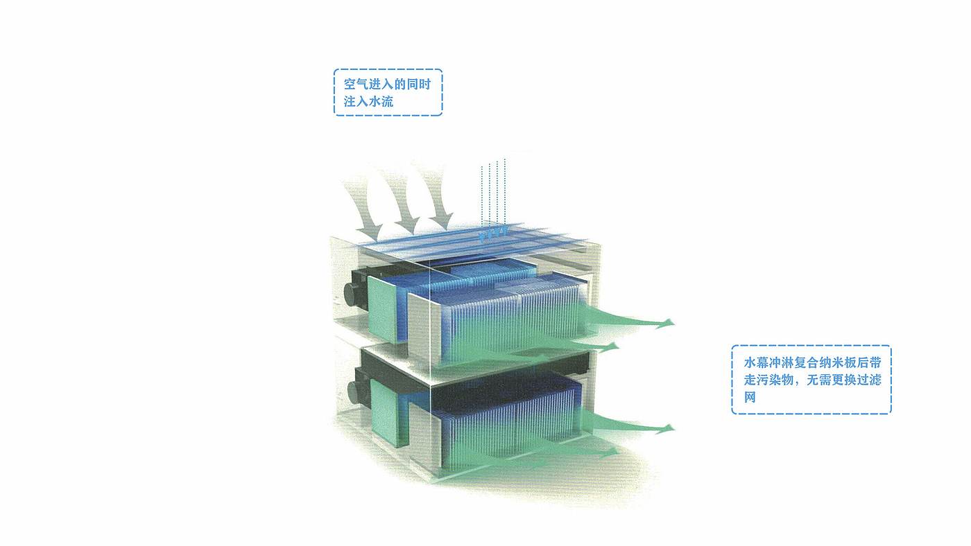 industrial design，Mingrui design，air cleaner，Household appliances，
