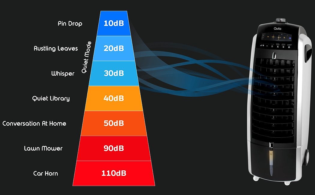 air conditioner，Evaporative cooler，Humidifier，portability，