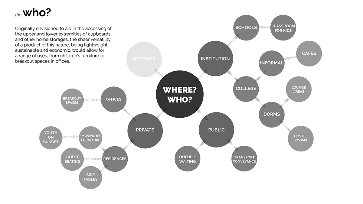 diy，Folding furniture，Double corrugated board，