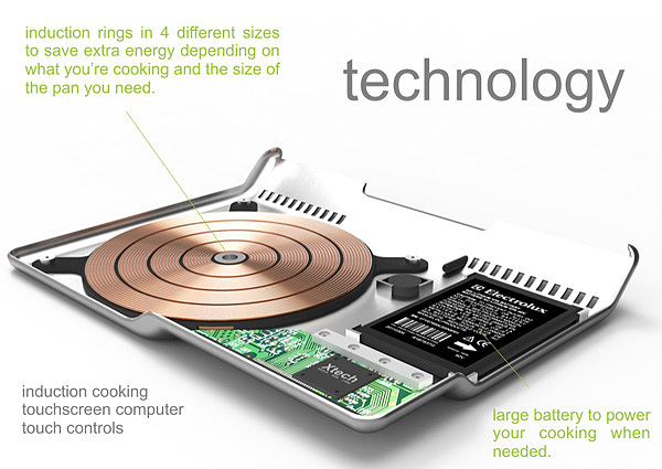 electrolux，Mobile kitchen，an electric appliance，intelligence，Home Furnishing，