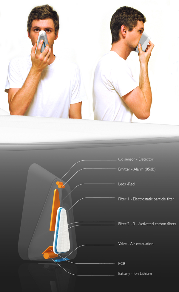 Smoke mask，smoke detector，fire control，Home Furnishing，Electronics，