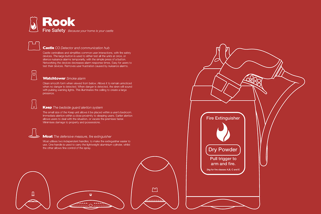 rook，fire control，Fire Extinguisher，Fire alarm，