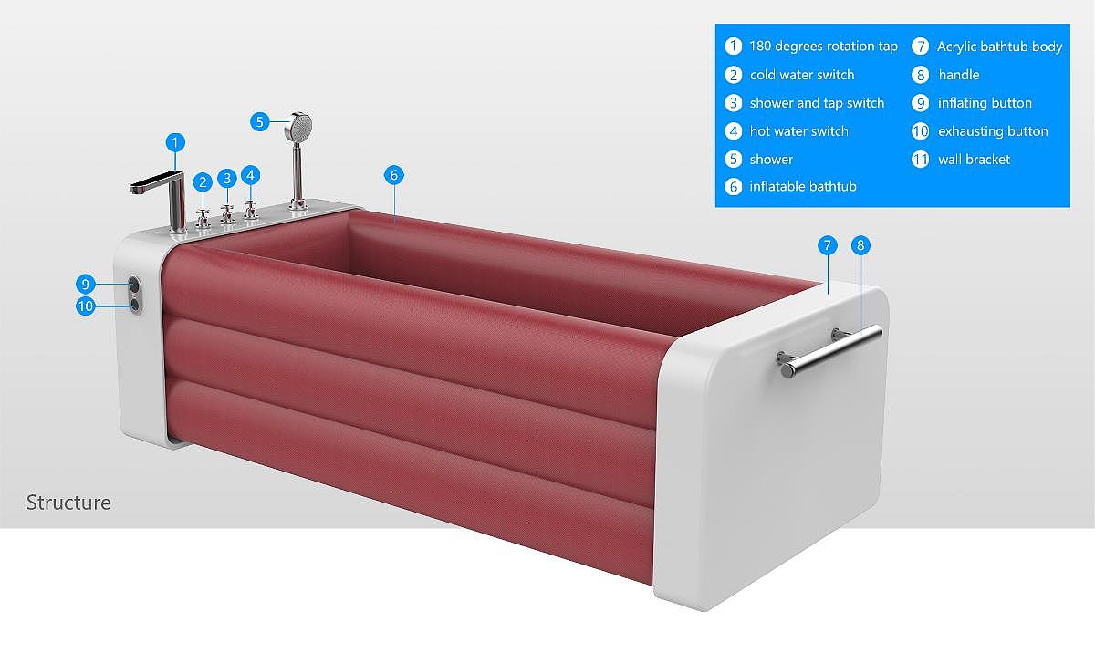 intelligence，equipment，originality，Design，Red dot award，