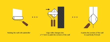 Paint stick，Collection，Needle cylinder type，Interior decoration，