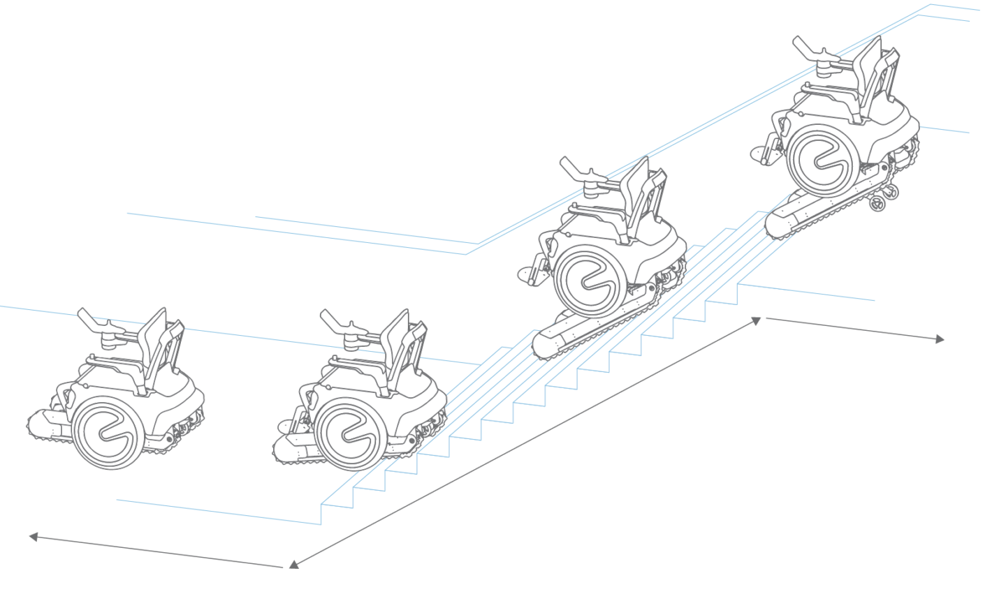 Electric wheelchair，positive-national SCWC ，Intelligent tools，Assistance for the disabled，