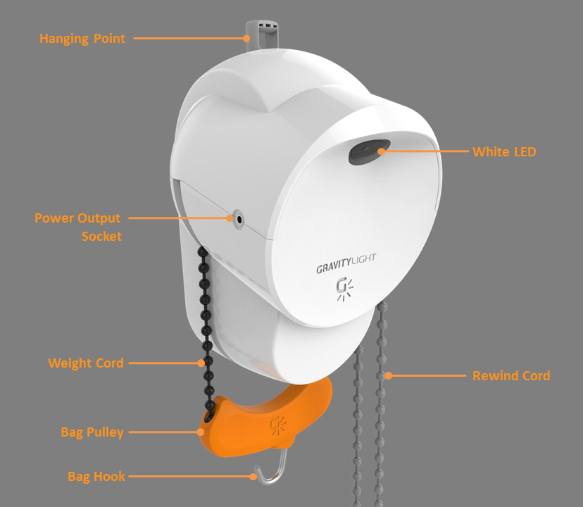 New concept electric appliance，Gravity lamp，clean energy，energy saving light，