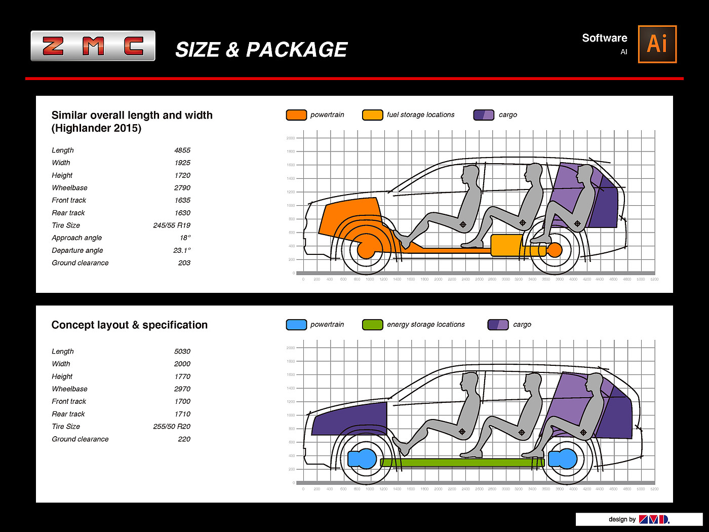 Original works，Industry / products，vehicle，