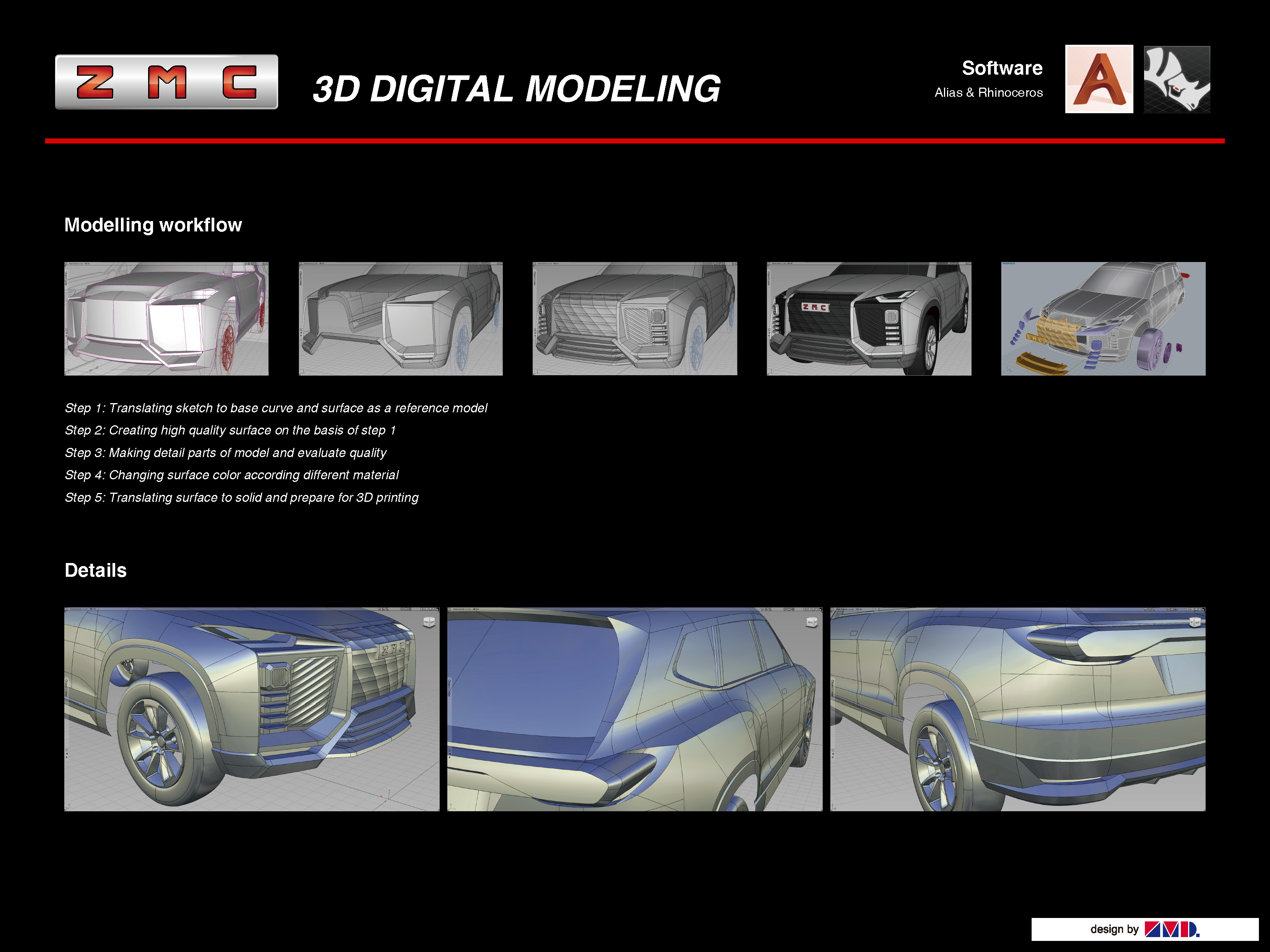 Original works，Industry / products，vehicle，