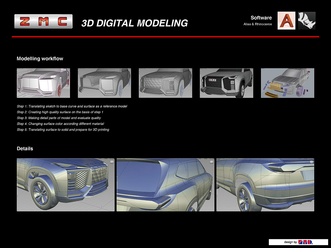 Original works，Industry / products，vehicle，