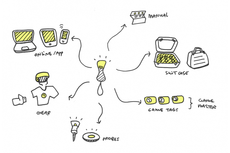 PICOO，Toys，interactive，product design，