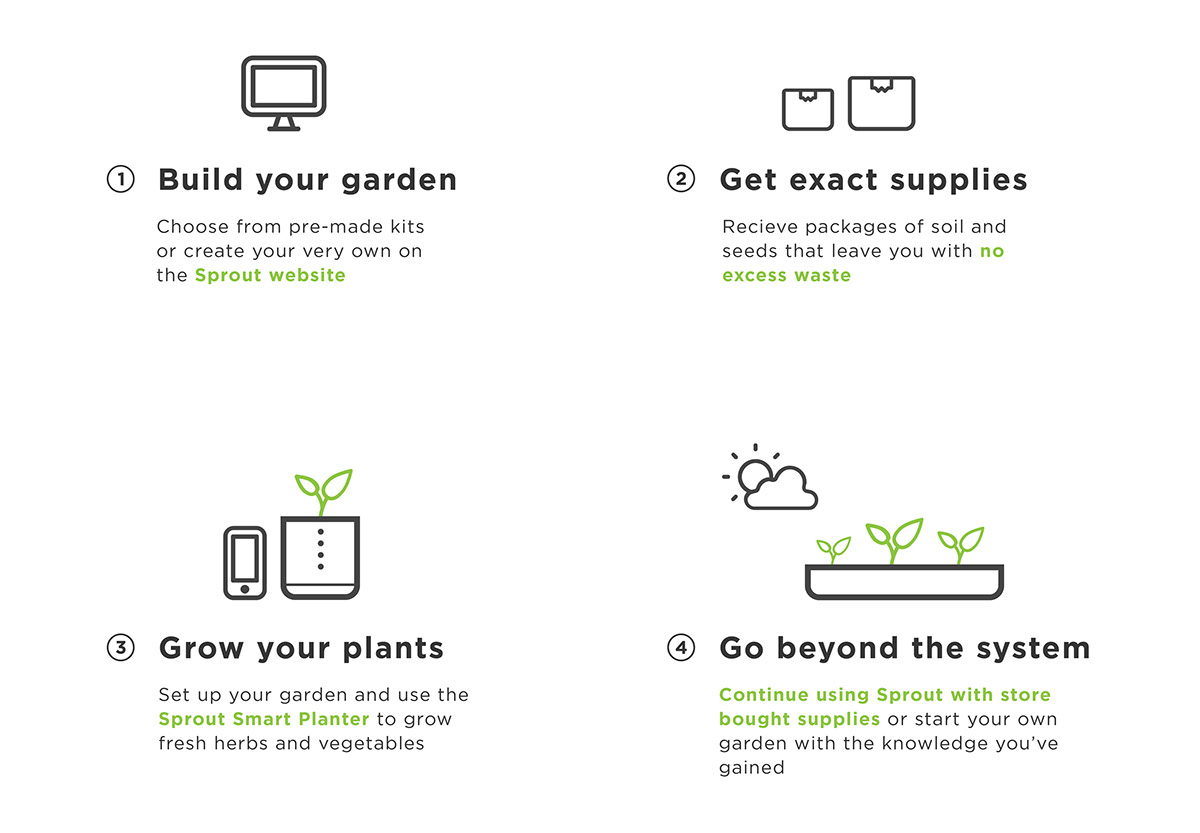 intelligence，garden，Botany，environment protection，