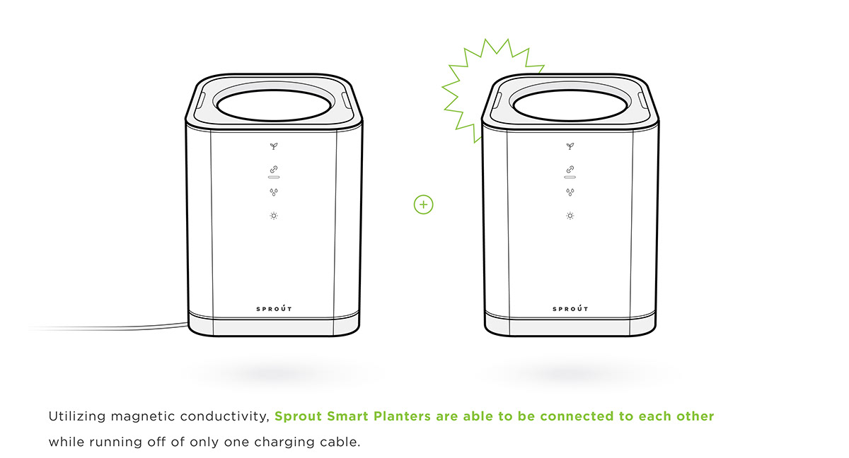 intelligence，garden，Botany，environment protection，