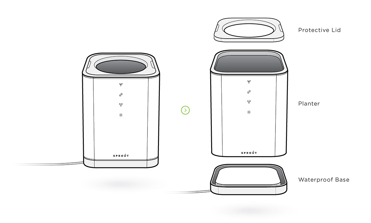 intelligence，garden，Botany，environment protection，