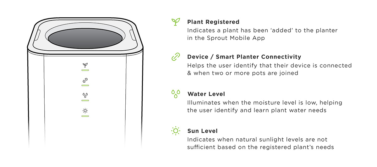 intelligence，garden，Botany，environment protection，