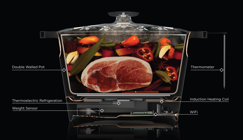 kitchenware，cooking，Kitchenware，intelligence，