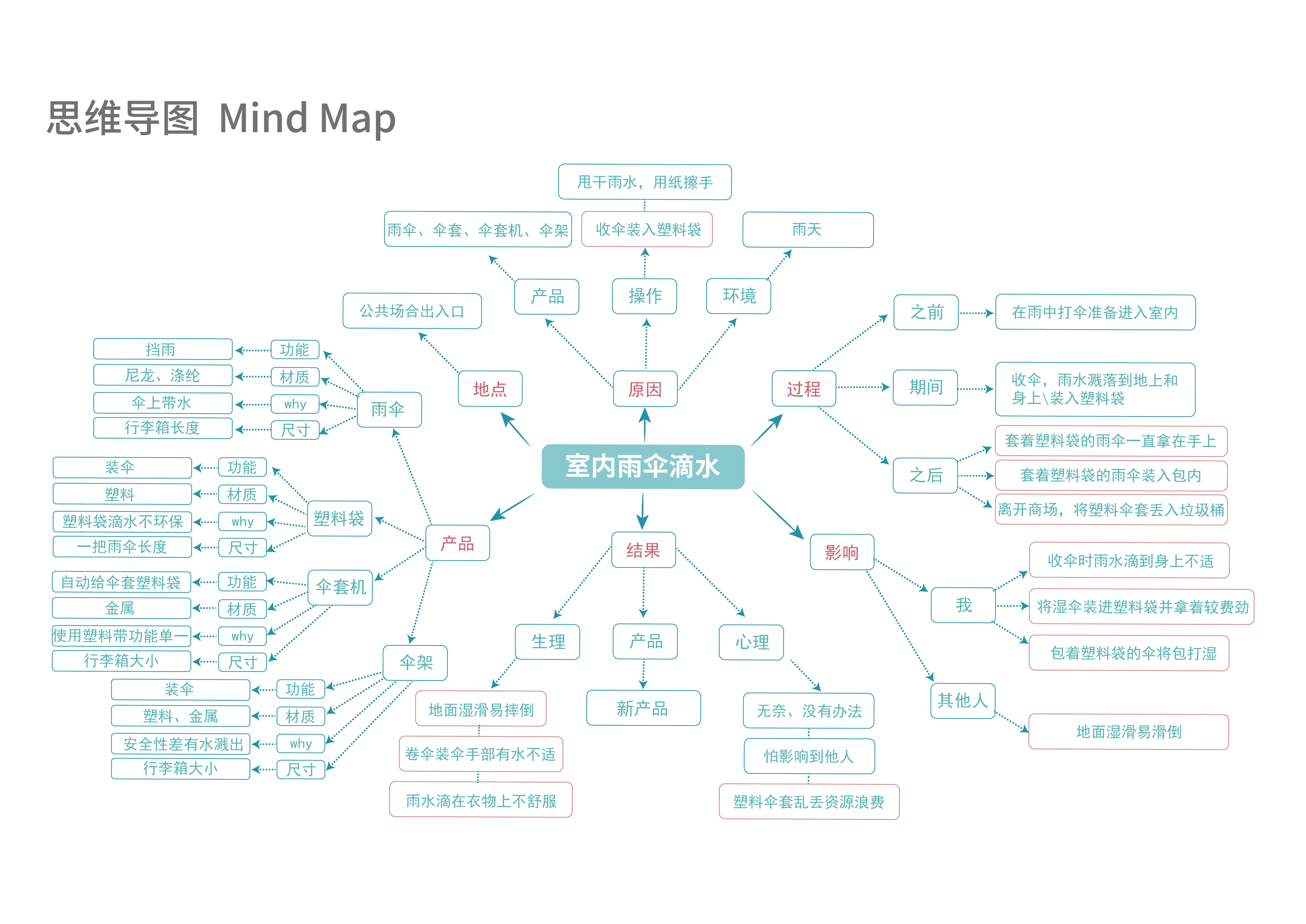 communal facilities，intelligence，