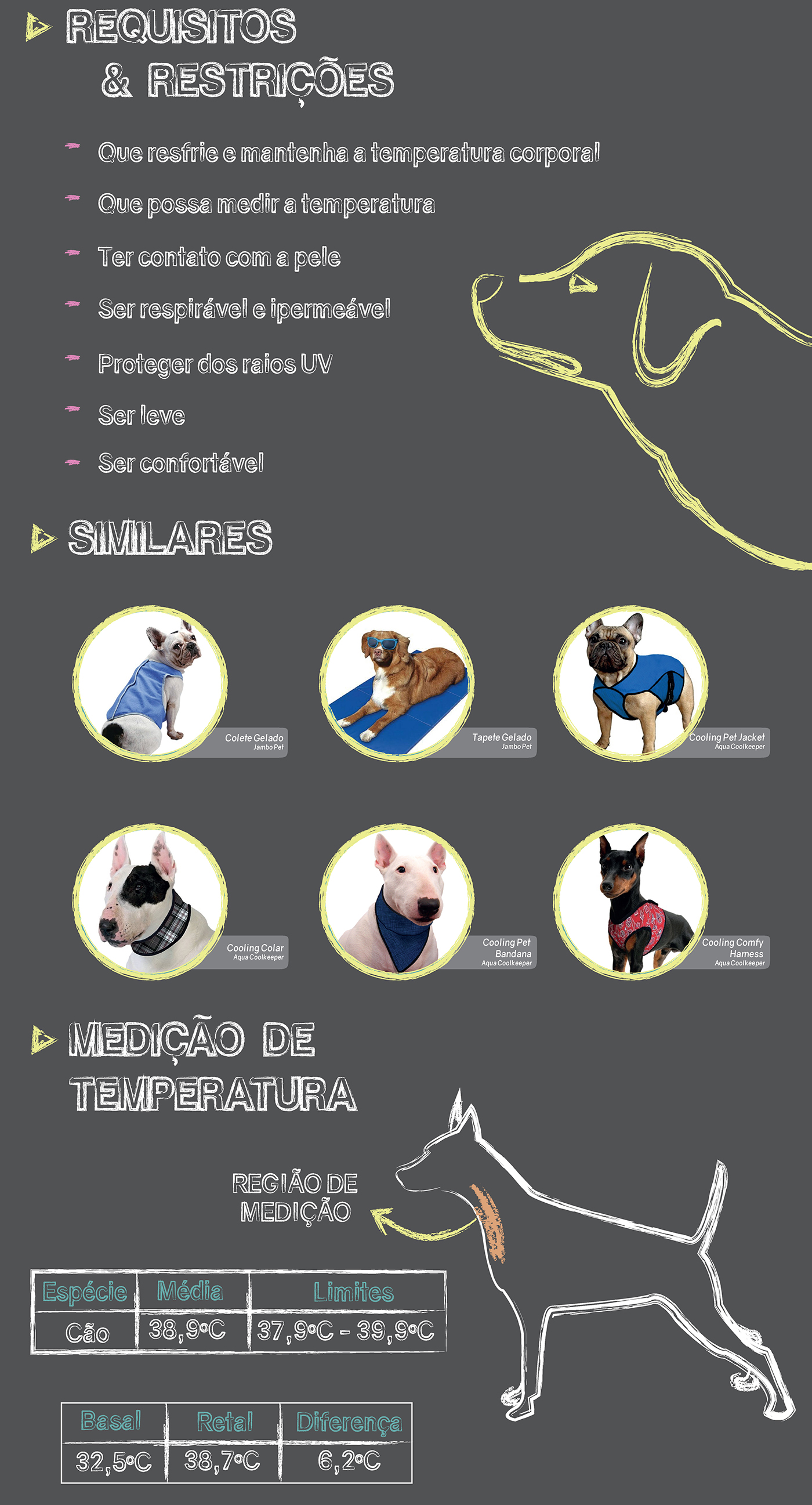 Pet Supplies & Pet，Health monitoring，temperature monitoring ，Dog supplies，