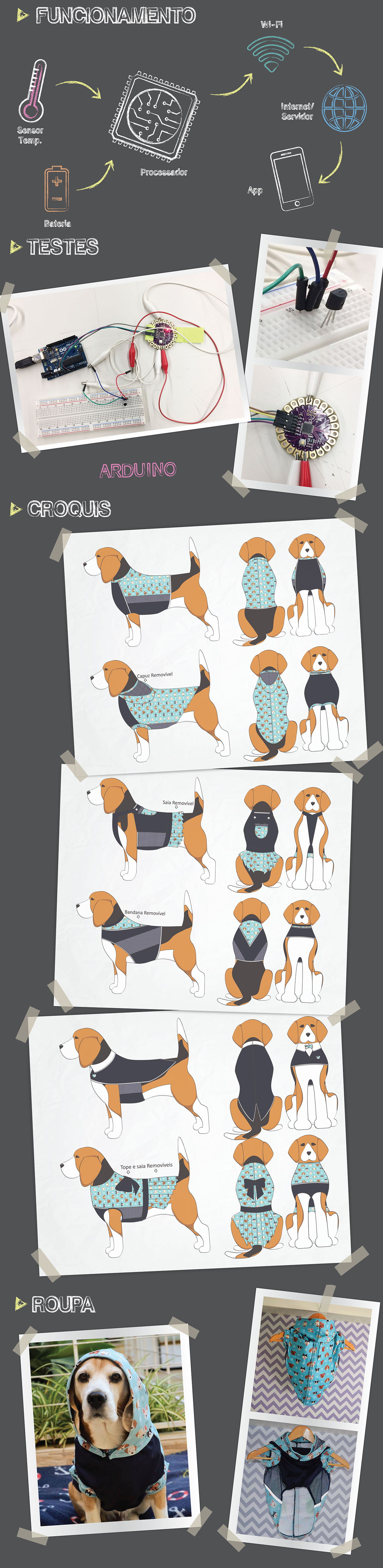 Pet Supplies & Pet，Health monitoring，temperature monitoring ，Dog supplies，