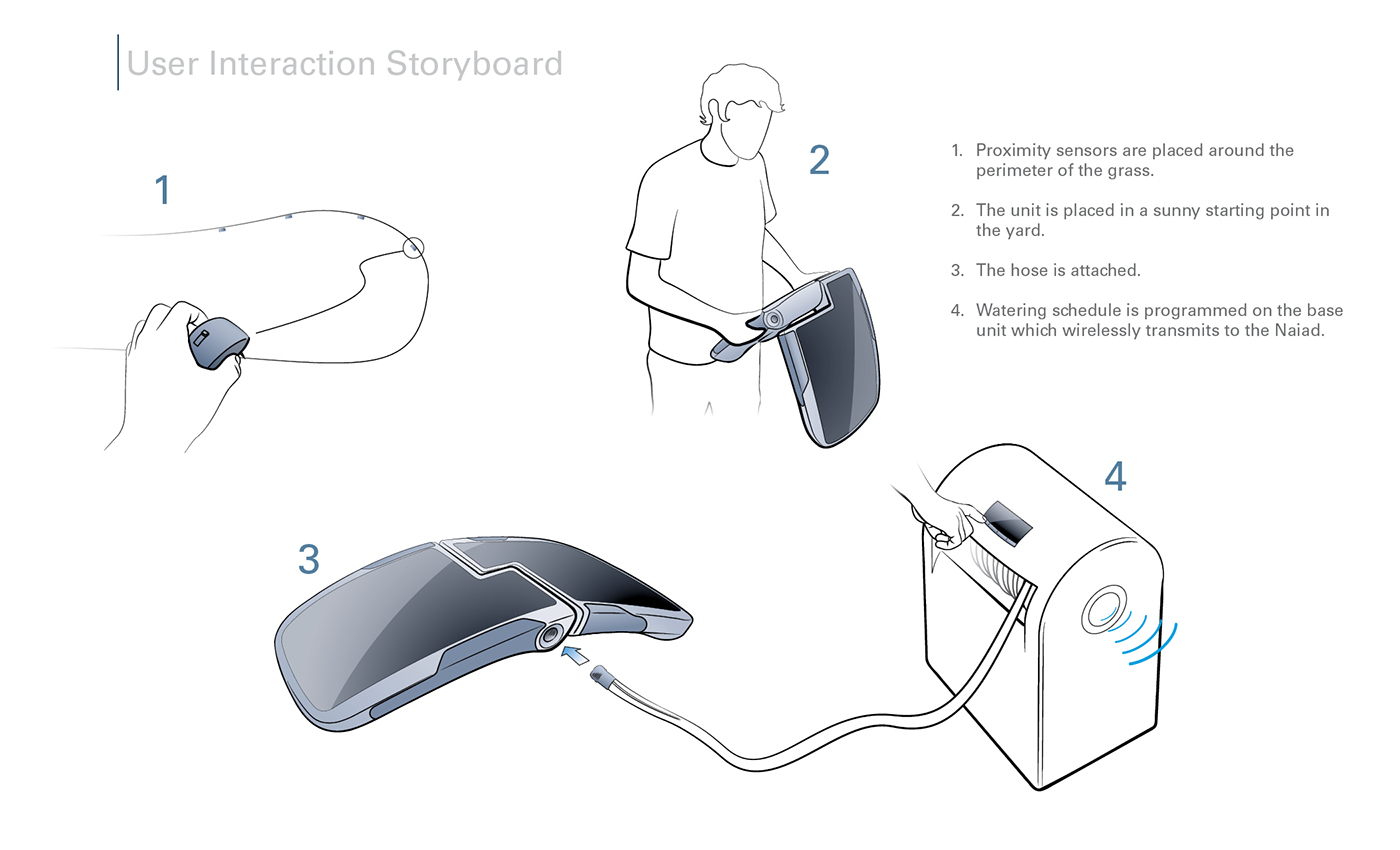 Blake Johnson，Naiad，Watering robot，lawn，water conservation，