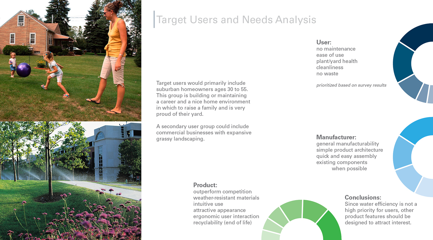 Blake Johnson，Naiad，Watering robot，lawn，water conservation，