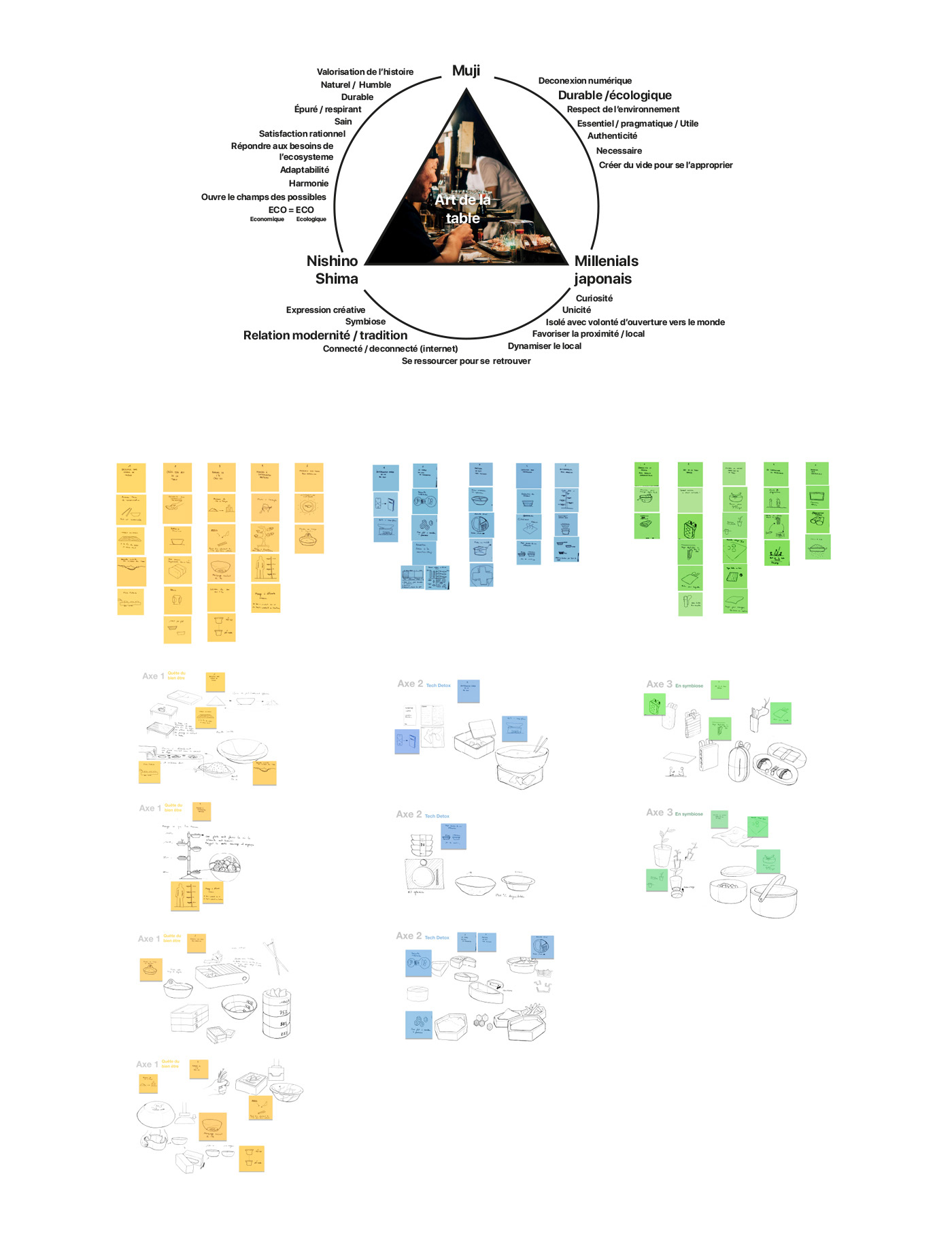 food，Lunch box，modularization，Simplicity，