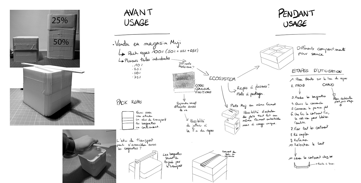 food，Lunch box，modularization，Simplicity，